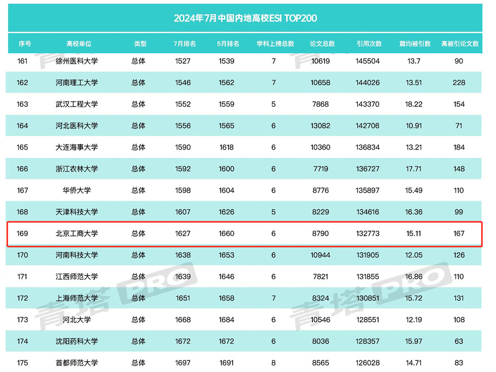 银娱优越会·GEG(中国)股份有限公司
